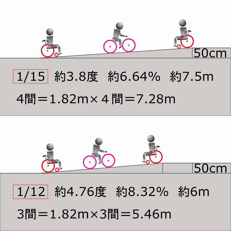 玄関の段差 スロープの話 798万円からの家づくり ローコスト住宅なら熊本のらくらくハウス